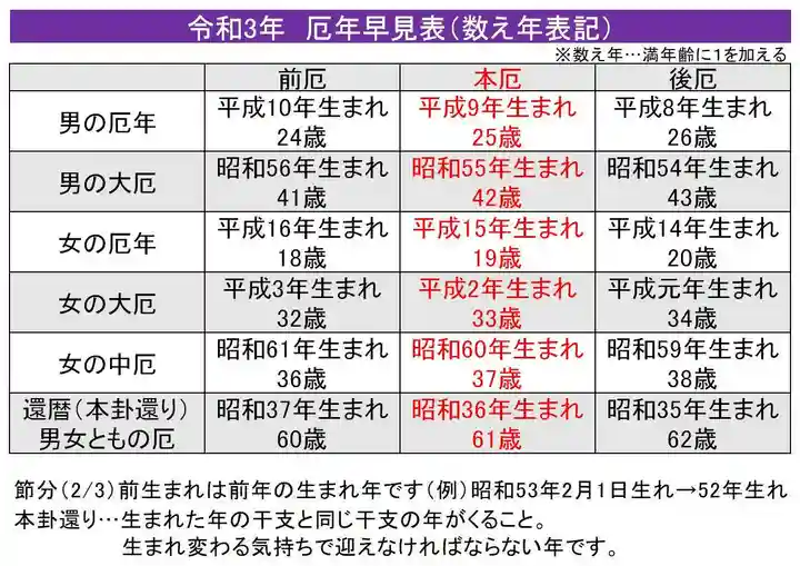 蓮久寺(千葉県)