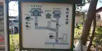 大稲荷神社のその他建物