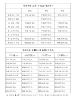 令和8年厄年早見表
