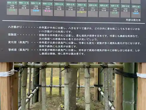 成田熊野神社のその他建物