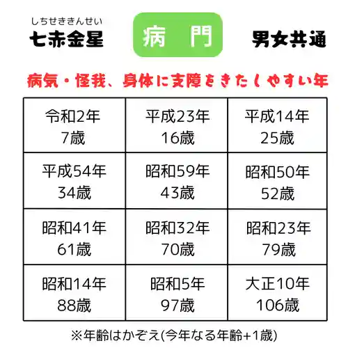 釧路一之宮 厳島神社(北海道)