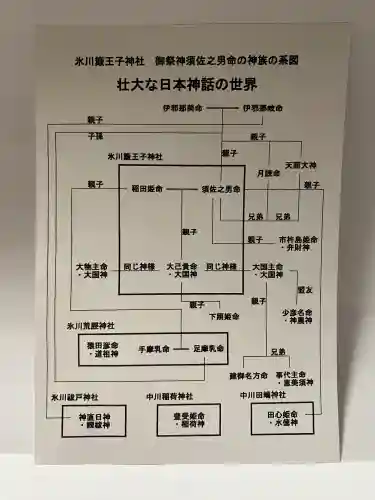 中山神社(埼玉県)