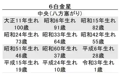 蓮久寺(千葉県)
