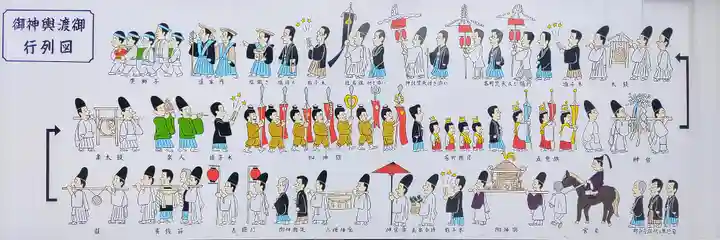 能見神明宮(元能見)のその他建物