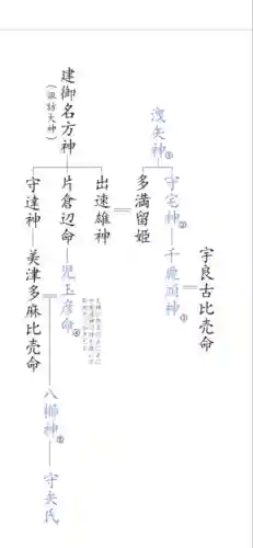 千鹿頭神社(長野県)