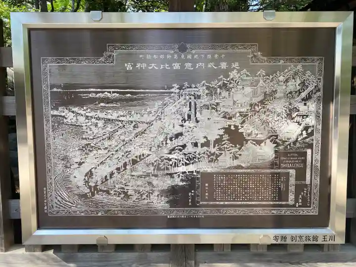 意富比神社(千葉県)