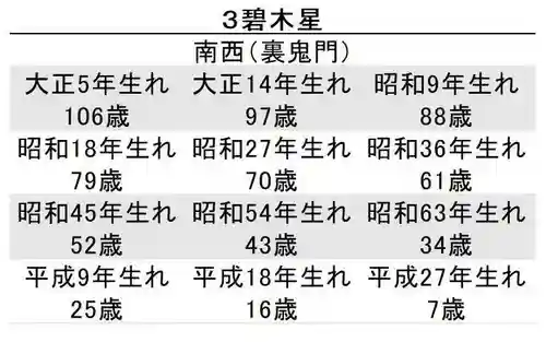 蓮久寺(千葉県)