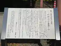 西一地守神社(滋賀県)