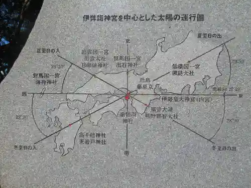 伊弉諾神宮のその他建物