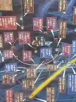 厳島神社(今福弁財天)(栃木県)