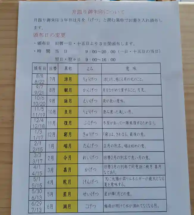 伏木香取神社(茨城県)