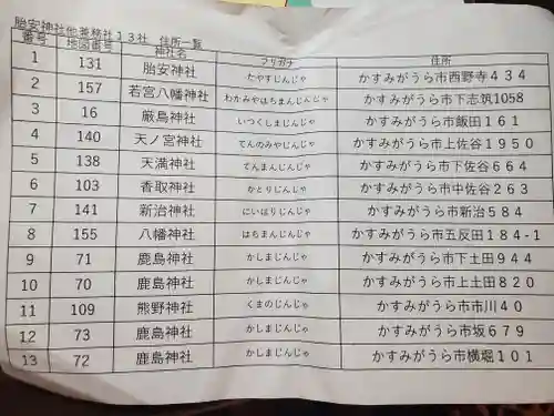 胎安神社の授与品その他