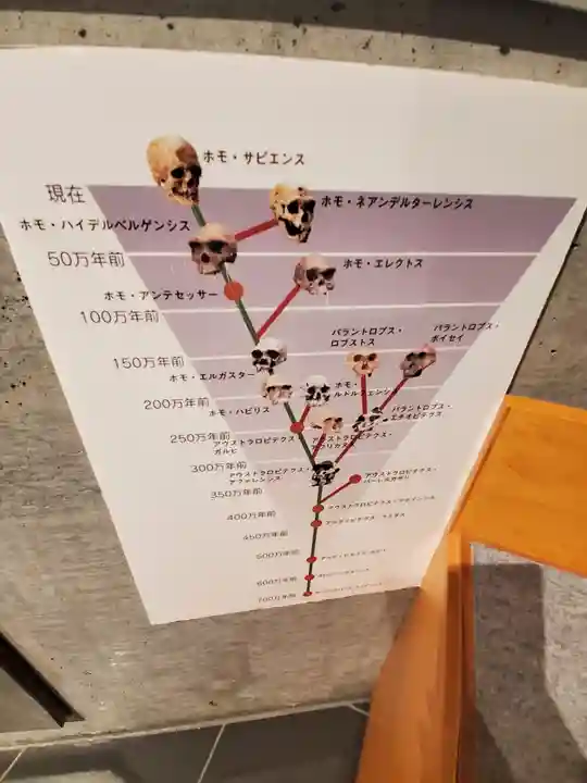 正一位稲荷神社のその他建物