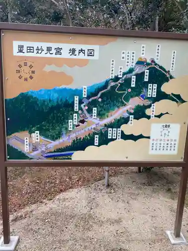 星田妙見宮のその他建物