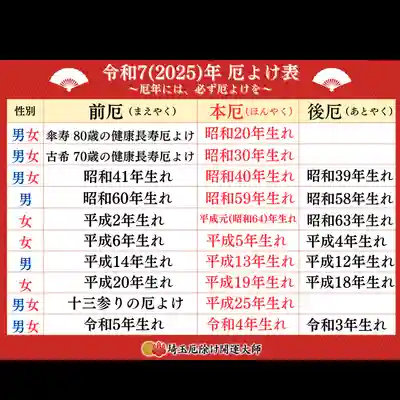 埼玉厄除け開運大師・龍泉寺（切り絵御朱印発祥の寺）(埼玉県)