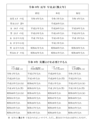 八王子成田山傳法院(東京都)