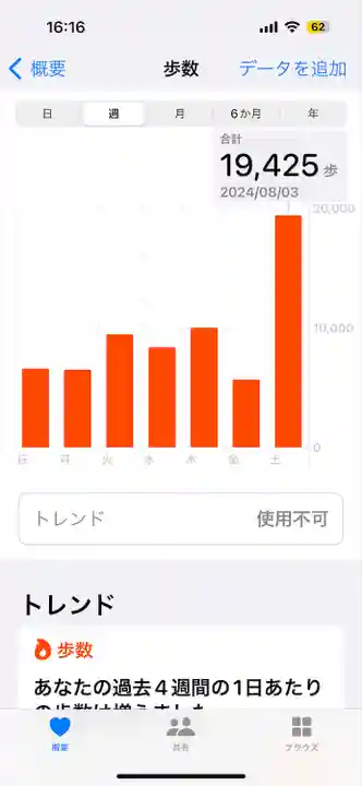 尾張猿田彦神社(愛知県)