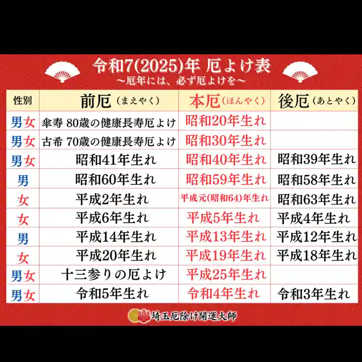 埼玉厄除け開運大師・龍泉寺(切り絵御朱印発祥の寺)(埼玉県)