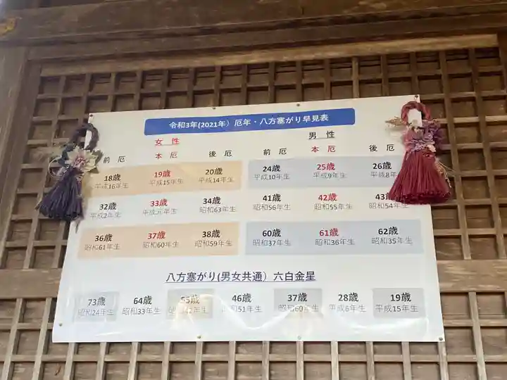 鹿島台神社のその他建物