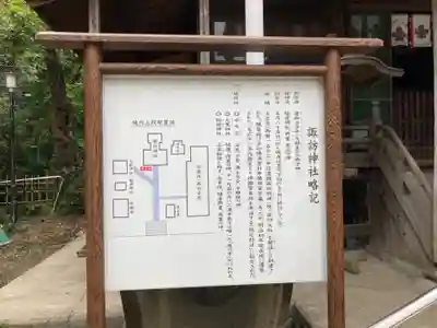 諏訪神社(神奈川県)
