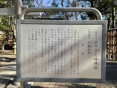 大國魂神社(東京都)