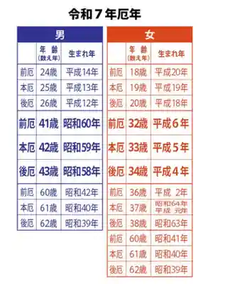 瀧宮神社(広島県)