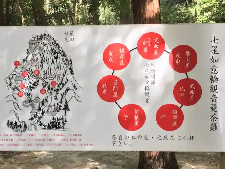 星田妙見宮のその他建物