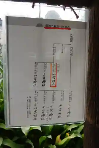 一宮神社のその他建物