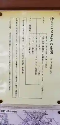 天祖神社のその他建物