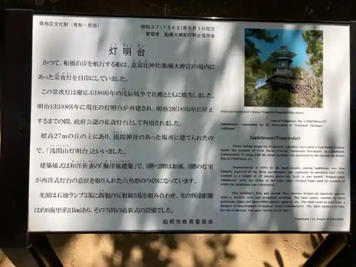 意富比神社(千葉県)