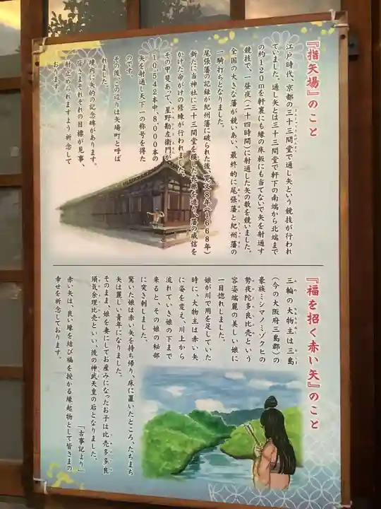 三輪神社の歴史