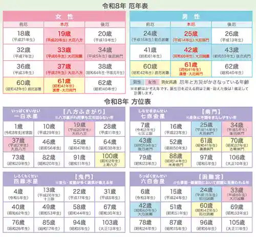 釧路一之宮 厳島神社(北海道)