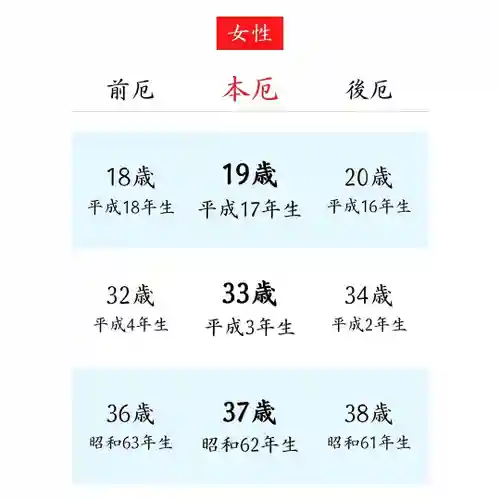 總社 和田八幡宮(福井県)