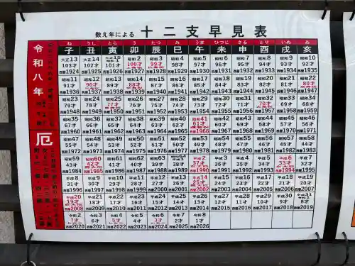 白旗神社の{uncategorized: "未分類", other: "その他", undefined: "問題あり", building: "その他建物", grave: "お墓", sacred_gate: "鳥居", guardian: "狛犬", statue: "像", buddha: "仏像", history: "歴史", nature: "自然", garden: "庭園", animal: "動物", pagoda: "塔", temizu: "手水舎", mountain_gate: "山門・神門", sanctuary: "本殿・本堂", subordinate: "末社・摂社", art: "芸術", scenery: "景色", jizo: "地蔵", ema: "絵馬", goshuin: "御朱印", omikuji: "おみくじ", items: "授与品その他", amulet: "お守り", goshuincho: "御朱印帳", eats: "食事", festival: "お祭り", votive_dance: "神楽", shichigosan: "七五三参", wedding: "結婚式", experience: "体験その他", initially: "初詣", around: "周辺", anti_infection: "感染症対策"}