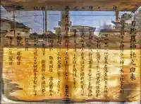 金刀比羅神社(掛樋)の歴史