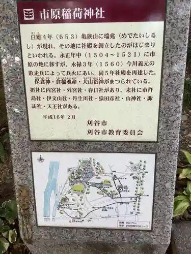 市原稲荷神社の歴史
