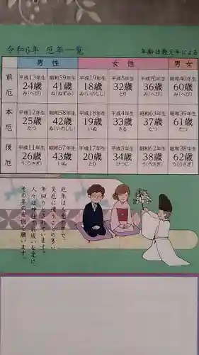 鷲宮神社のその他建物