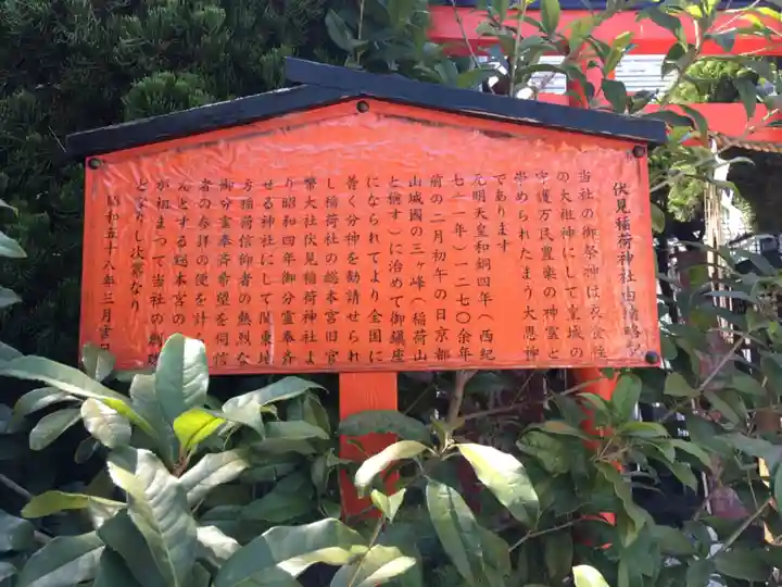 伏見稲荷神社の歴史