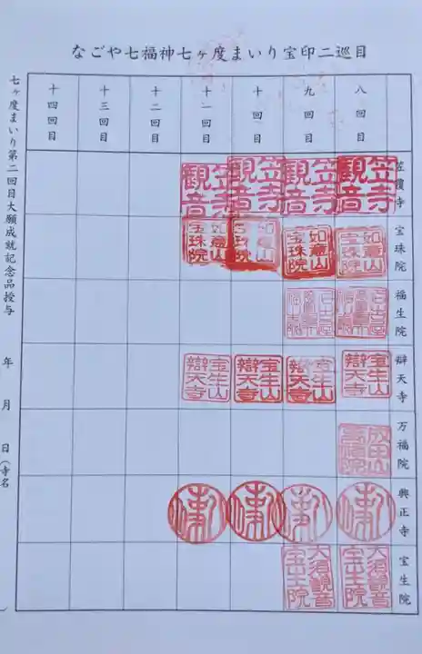 大須観音 (北野山真福寺宝生院)の御朱印