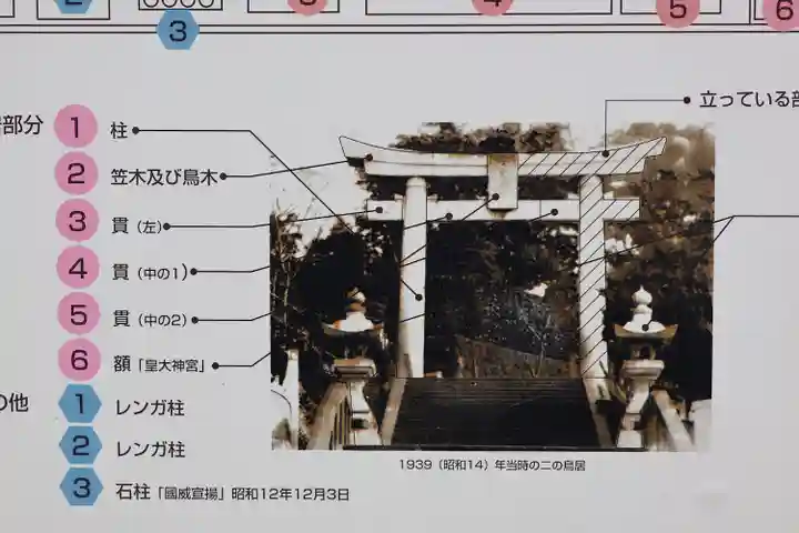 山王神社の歴史