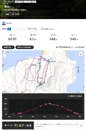 御山神社(厳島神社奧宮)(広島県)