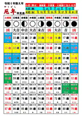 津観音(三重県)