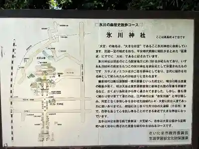 武蔵一宮氷川神社の歴史