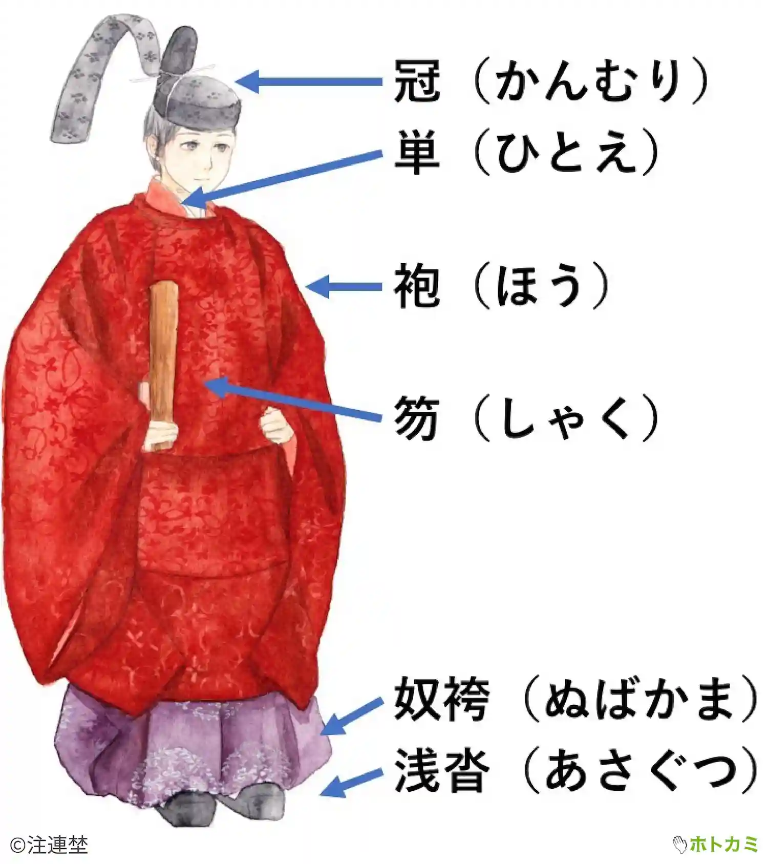 神主さんの服装」袴の色で位がわかるって本当？ M58443【正絹