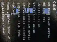 八幡社(山尻町)の歴史