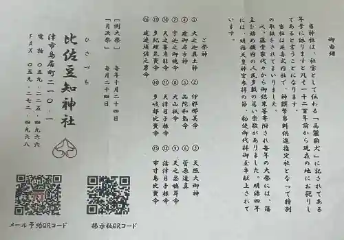 比佐豆知神社の{uncategorized: "未分類", other: "その他", undefined: "問題あり", building: "その他建物", grave: "お墓", sacred_gate: "鳥居", guardian: "狛犬", statue: "像", buddha: "仏像", history: "歴史", nature: "自然", garden: "庭園", animal: "動物", pagoda: "塔", temizu: "手水舎", mountain_gate: "山門・神門", sanctuary: "本殿・本堂", subordinate: "末社・摂社", art: "芸術", scenery: "景色", jizo: "地蔵", ema: "絵馬", goshuin: "御朱印", omikuji: "おみくじ", items: "授与品その他", amulet: "お守り", goshuincho: "御朱印帳", eats: "食事", festival: "お祭り", votive_dance: "神楽", shichigosan: "七五三参", wedding: "結婚式", experience: "体験その他", initially: "初詣", around: "周辺", anti_infection: "感染症対策"}