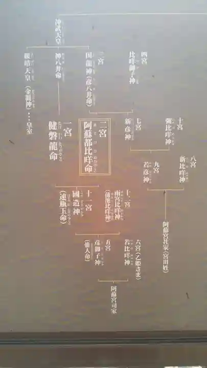 二之宮陳内阿蘇神社のその他建物
