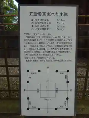 東寺(教王護国寺)の歴史