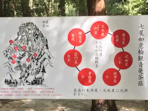 星田妙見宮のその他建物