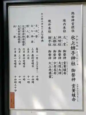 氷上姉子神社（熱田神宮摂社）の{uncategorized: "未分類", other: "その他", undefined: "問題あり", building: "その他建物", grave: "お墓", sacred_gate: "鳥居", guardian: "狛犬", statue: "像", buddha: "仏像", history: "歴史", nature: "自然", garden: "庭園", animal: "動物", pagoda: "塔", temizu: "手水舎", mountain_gate: "山門・神門", sanctuary: "本殿・本堂", subordinate: "末社・摂社", art: "芸術", scenery: "景色", jizo: "地蔵", ema: "絵馬", goshuin: "御朱印", omikuji: "おみくじ", items: "授与品その他", amulet: "お守り", goshuincho: "御朱印帳", eats: "食事", festival: "お祭り", votive_dance: "神楽", shichigosan: "七五三参", wedding: "結婚式", experience: "体験その他", initially: "初詣", around: "周辺", anti_infection: "感染症対策"}